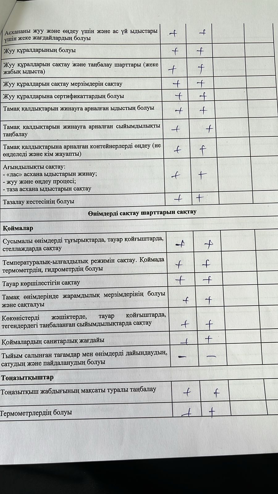 Тамақтану сапасына мониторинг жүргізу актісі